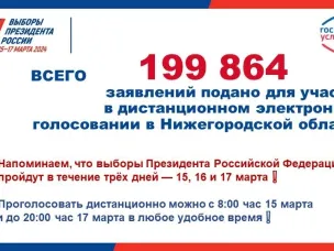 Около 200 тысяч жителей Нижегородской области подали заявления для участия в ДЭГ